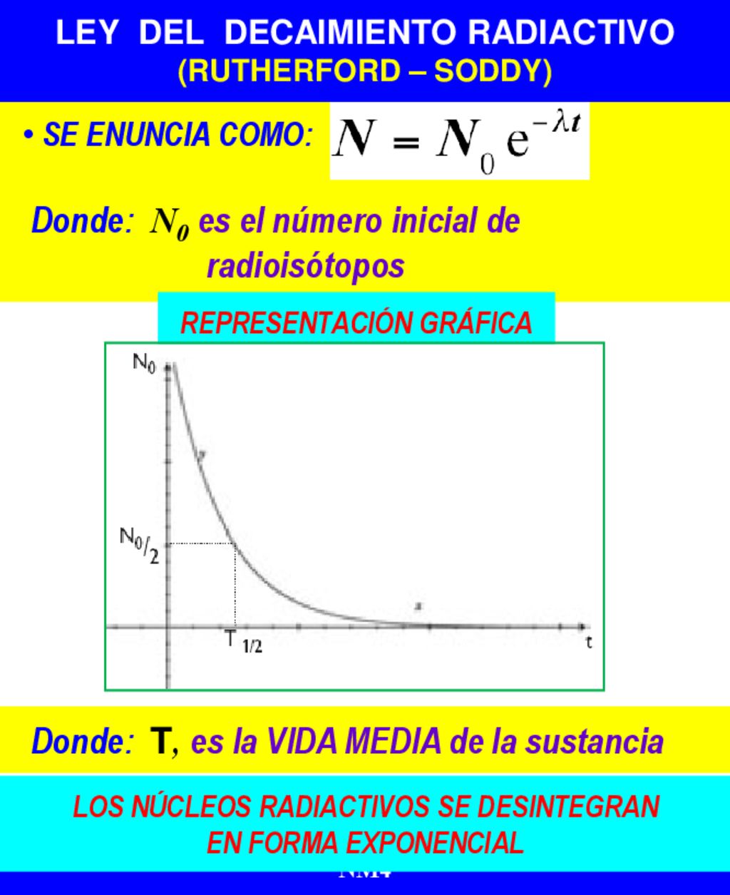 Introducir Imagen Modelo De Decaimiento Radiactivo Abzlocal Mx